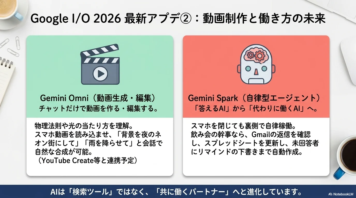 Google Workspaceアプリ連携