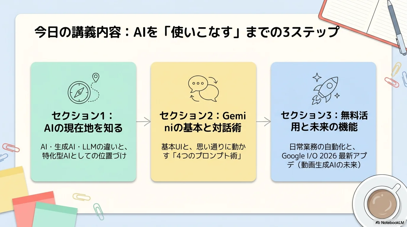 AIの定義と歴史ブーム