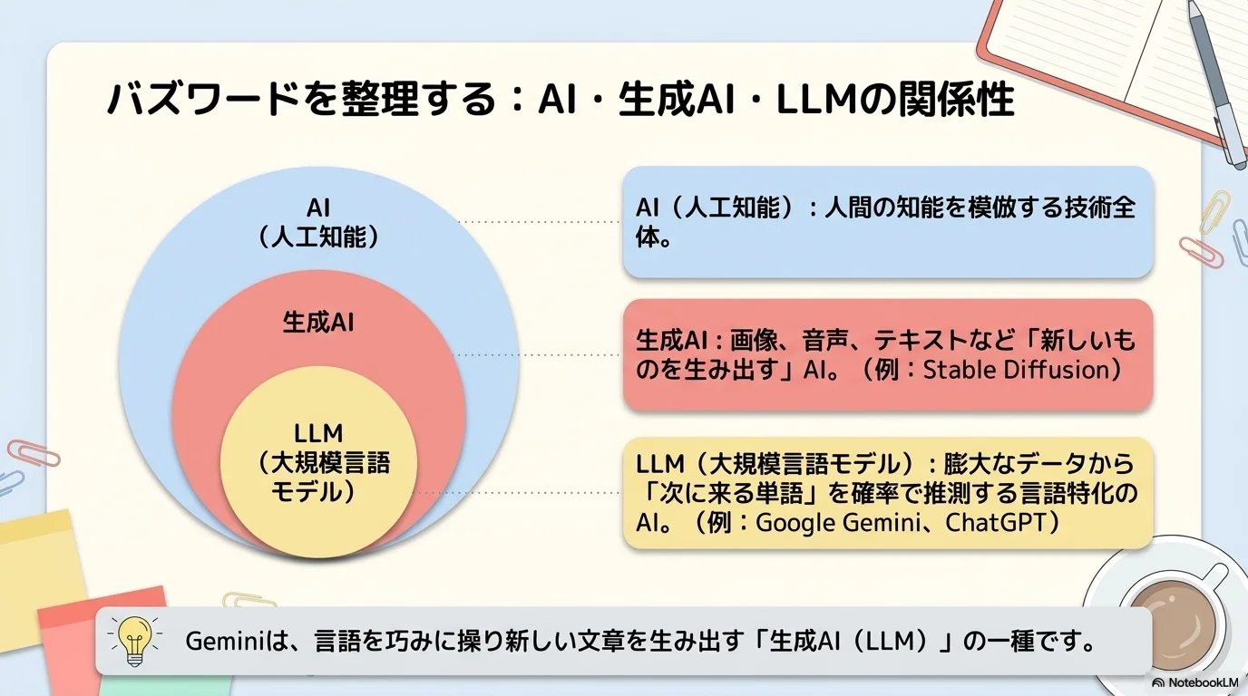 特化型AIと汎用型AI