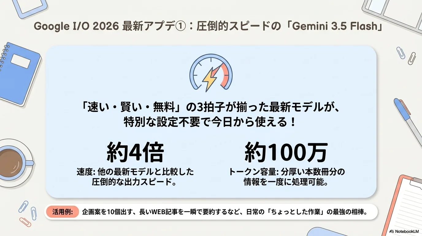 日常業務でのGemini活用
