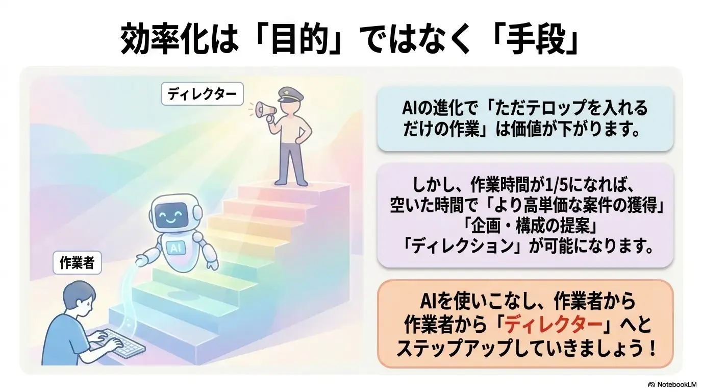 本日の講義の総括（前半）