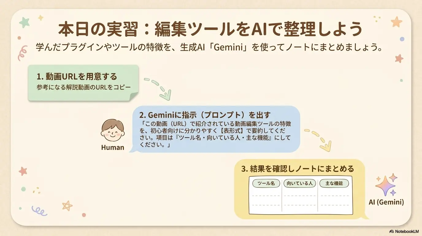 本日の実習：編集ツールをAIで整理しよう