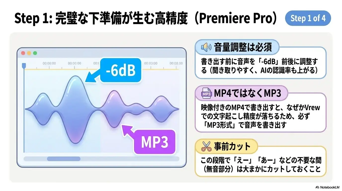 ステップ1：音声準備