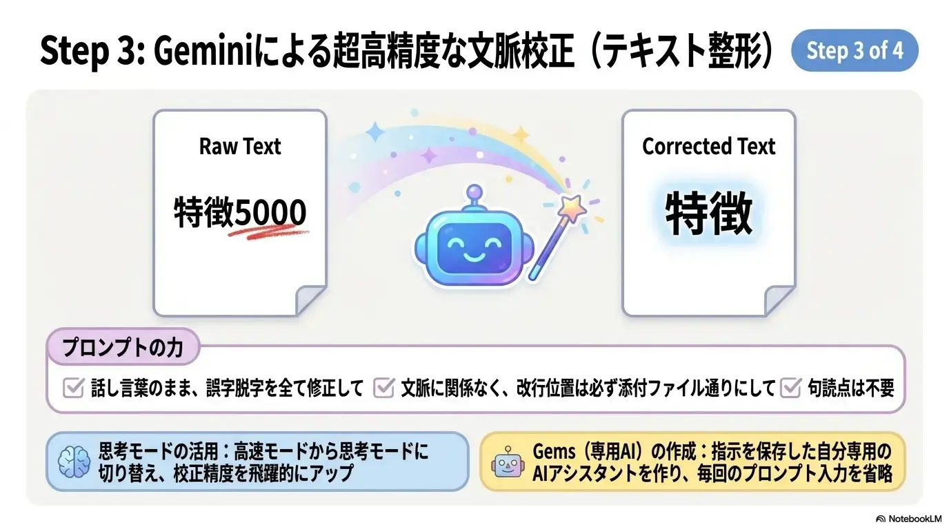 ステップ3：Gemini校正