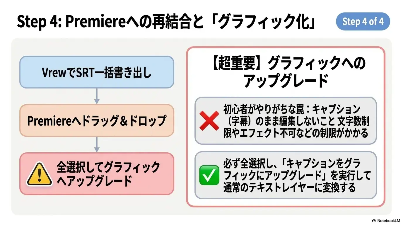 ステップ4：Premiere結合