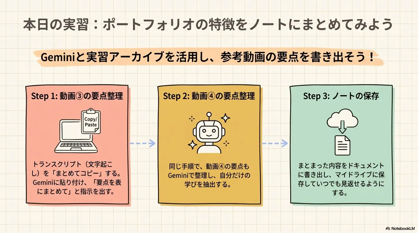 本日の実習