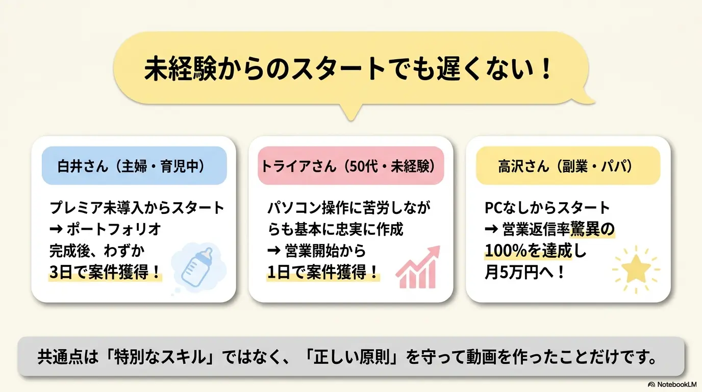 なぜポートフォリオが必要なのか
