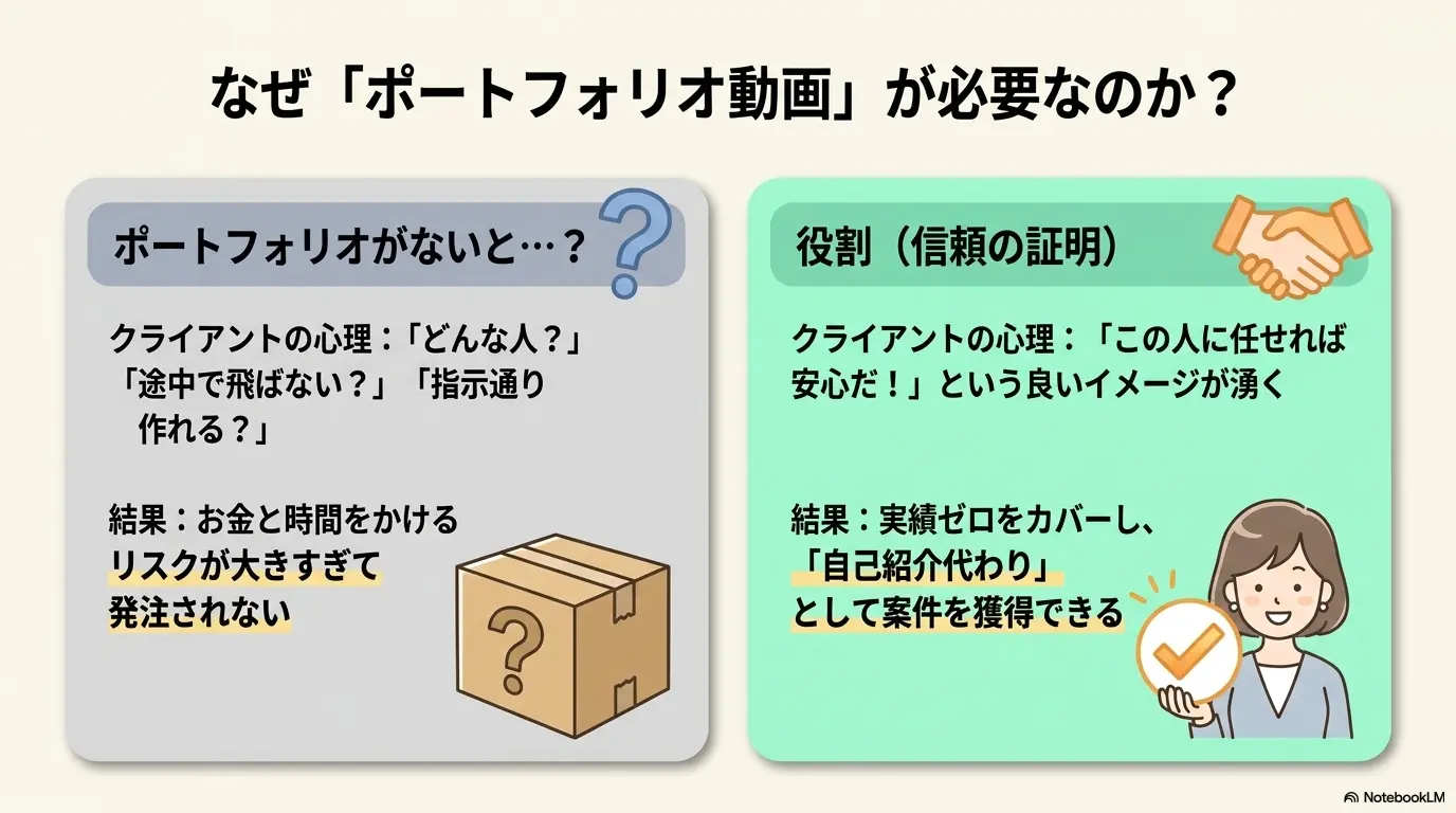 発注者が懸念するリスク