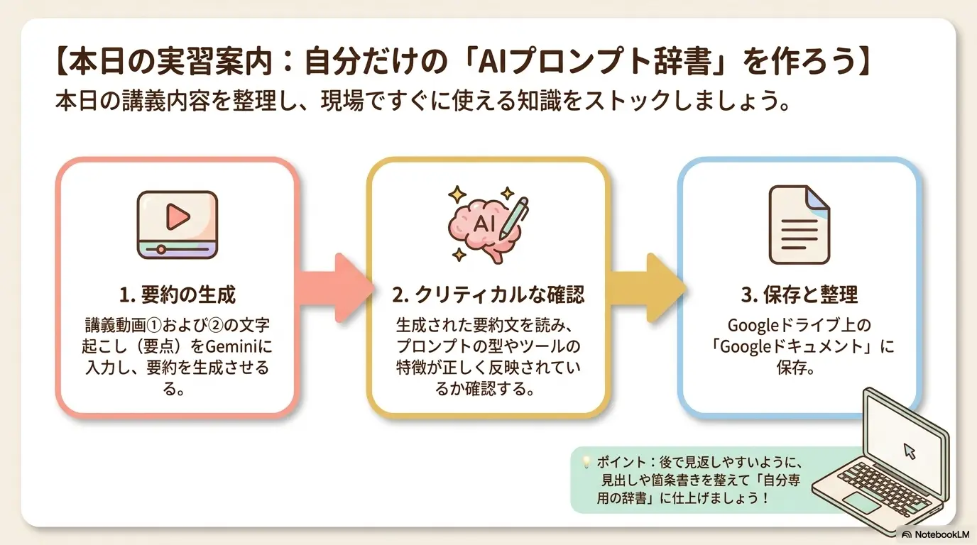 本日の実習案内