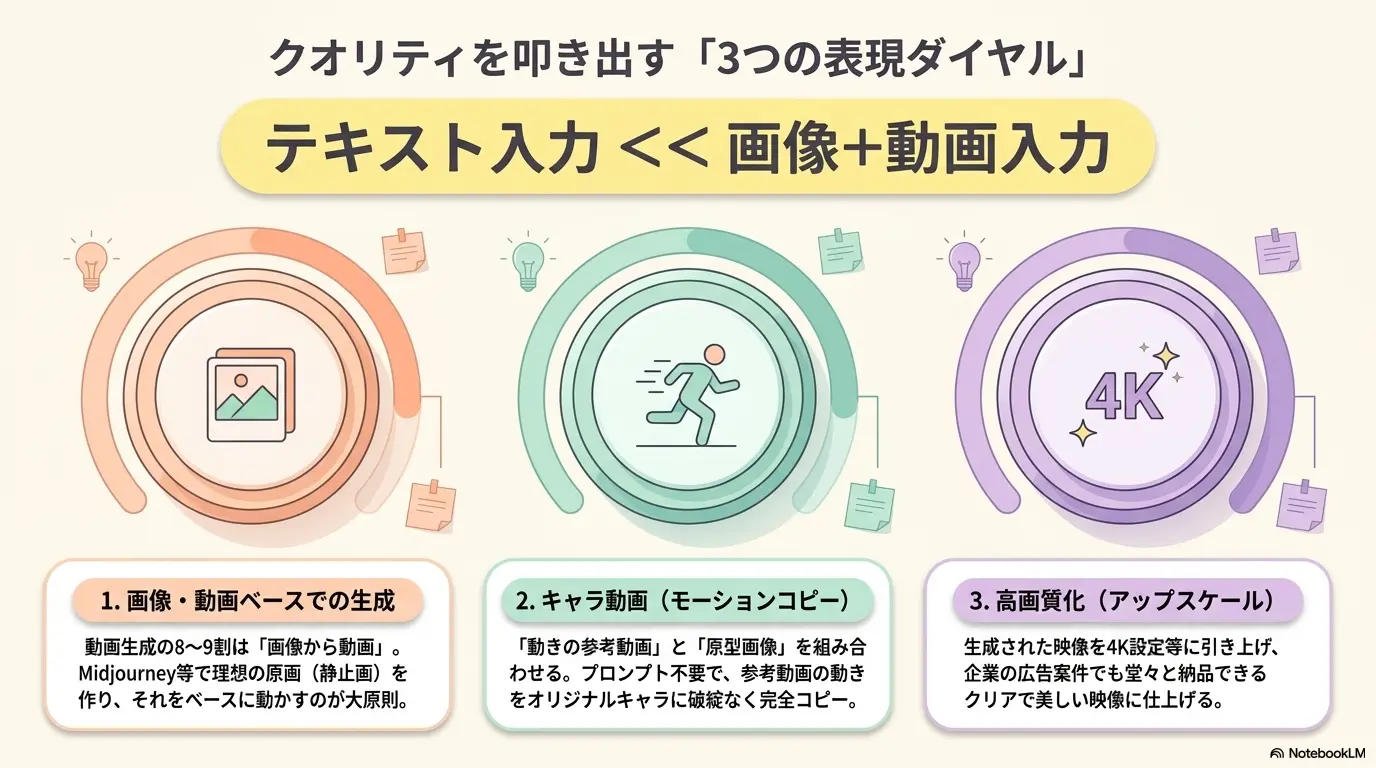表現ダイヤル