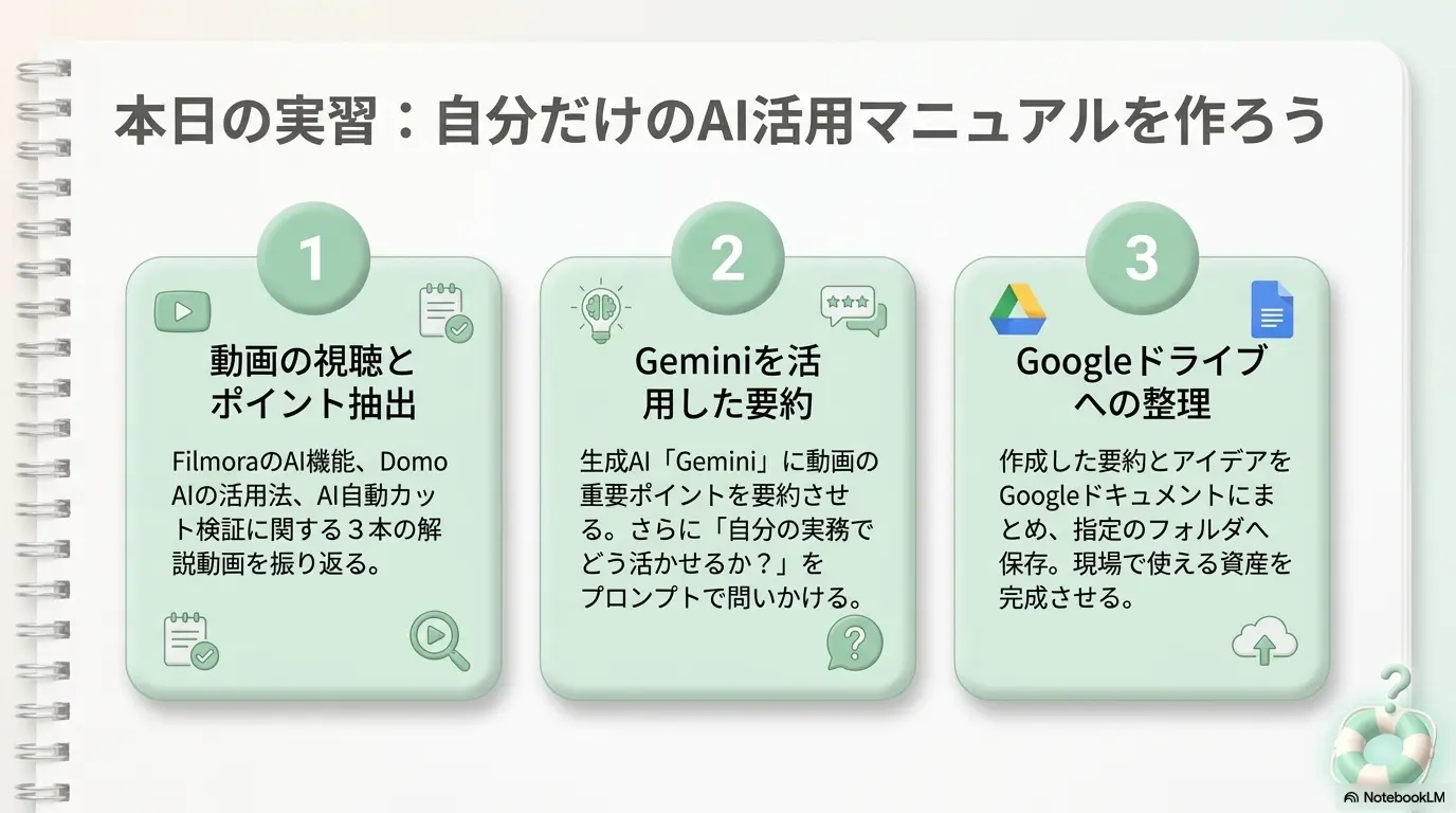 後半の実習案内