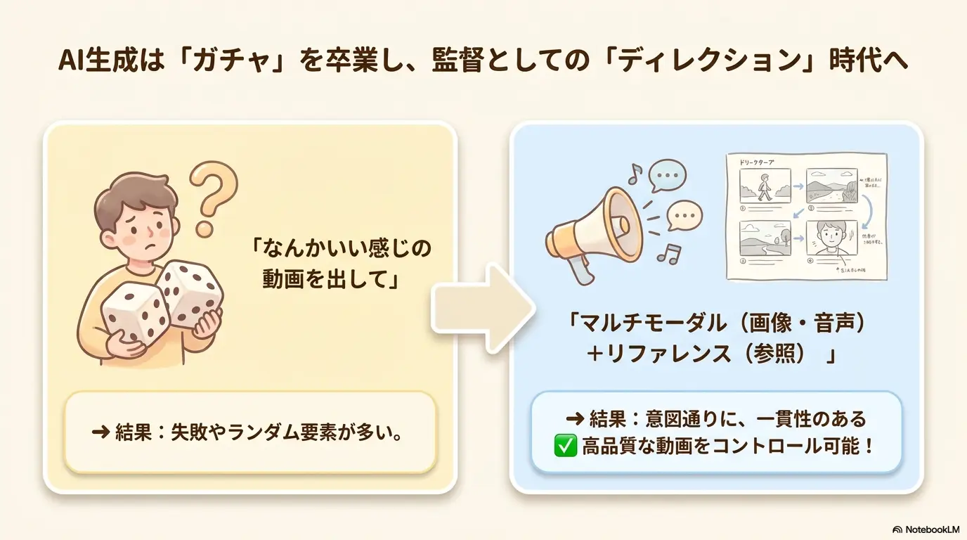 ガチャからディレクションへ