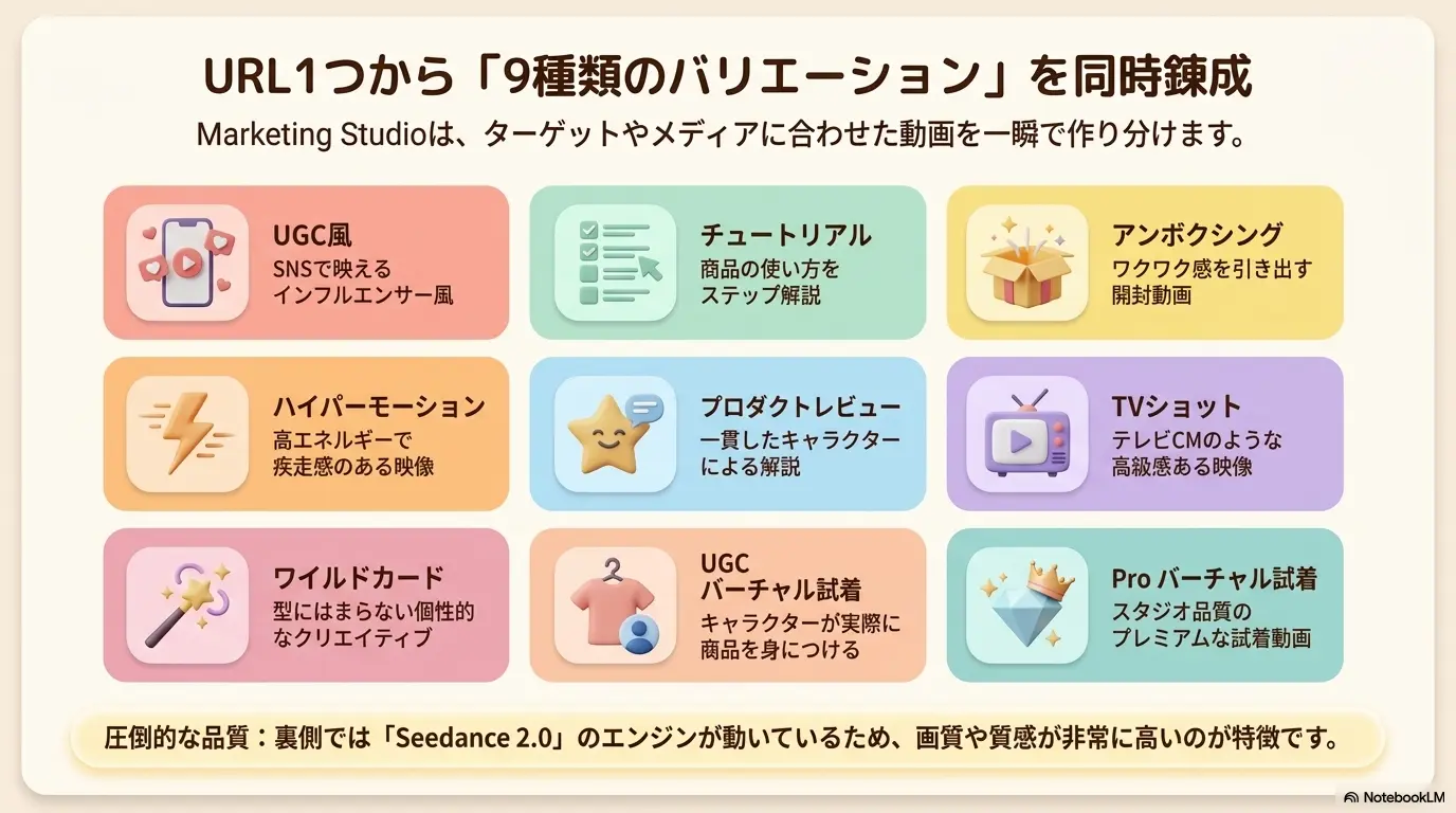 9種類のバリエーション同時錬成