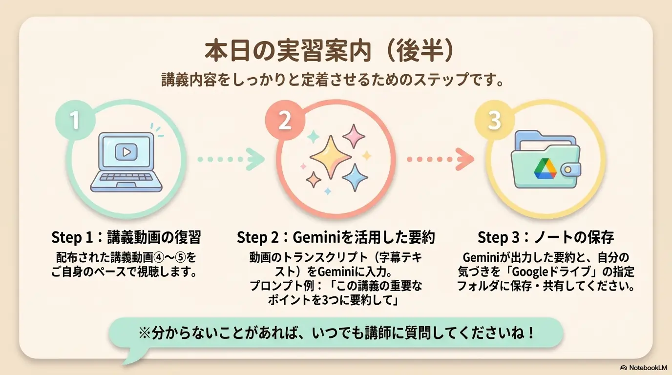 本日の実習案内（後半）