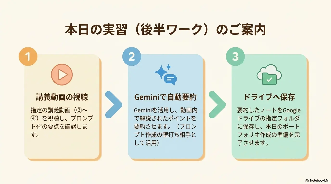 本日の実習案内（後半ワーク）