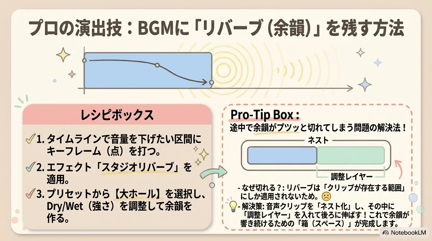 BGMにリバーブを残す仕上げ