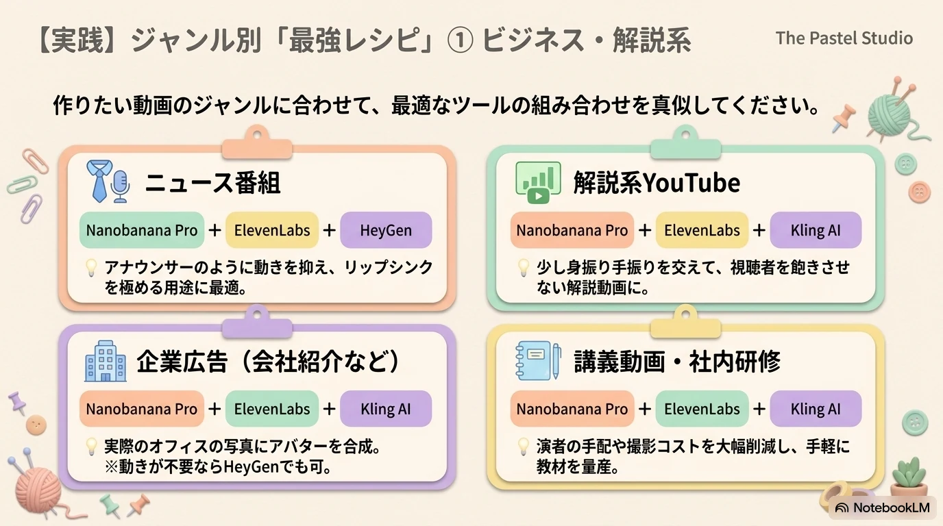 ジャンル別AIアバター最強レシピ1 ビジネス・解説系