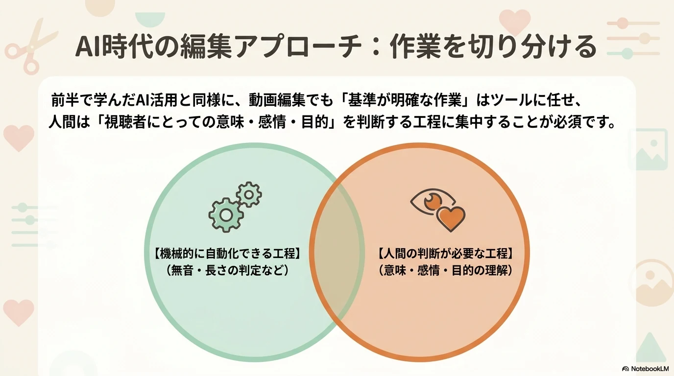 AI時代の編集アプローチ