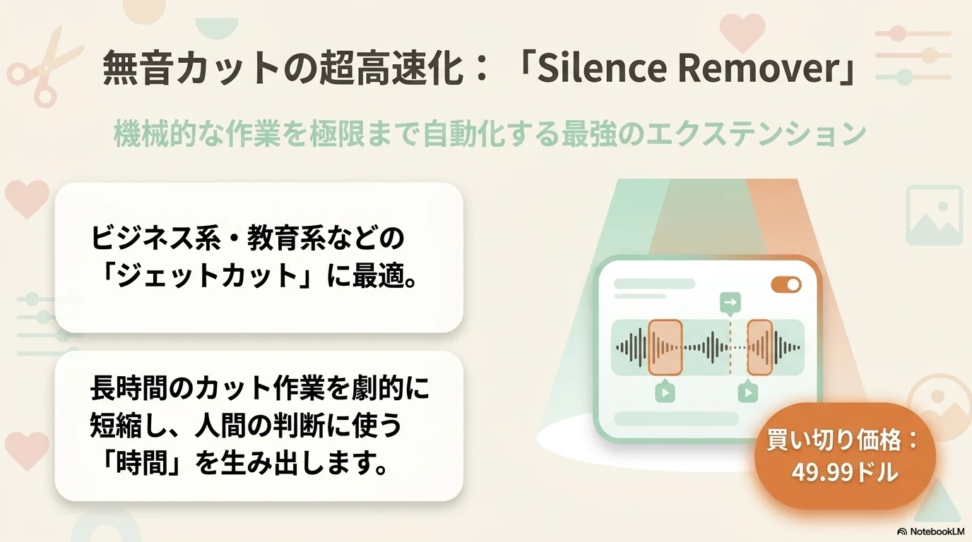 Silence Removerの紹介