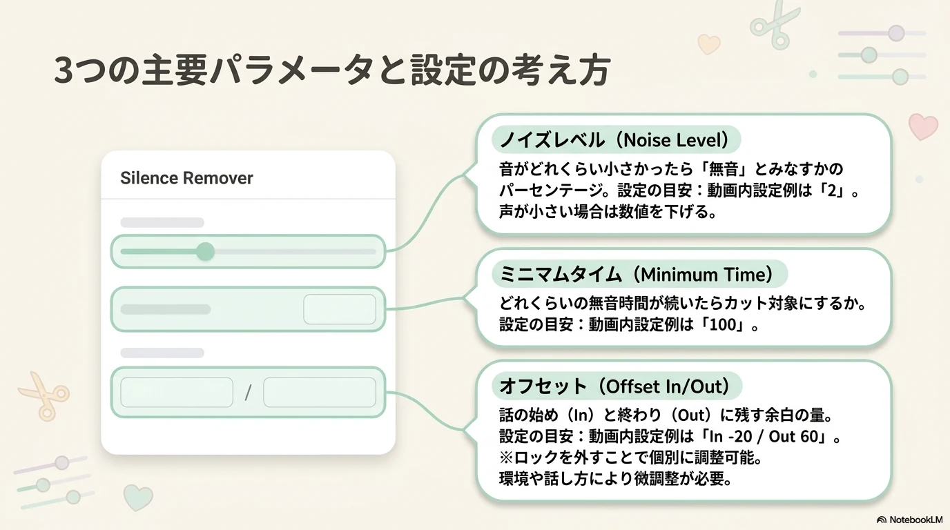 Silence Removerの3つの主要パラメータ