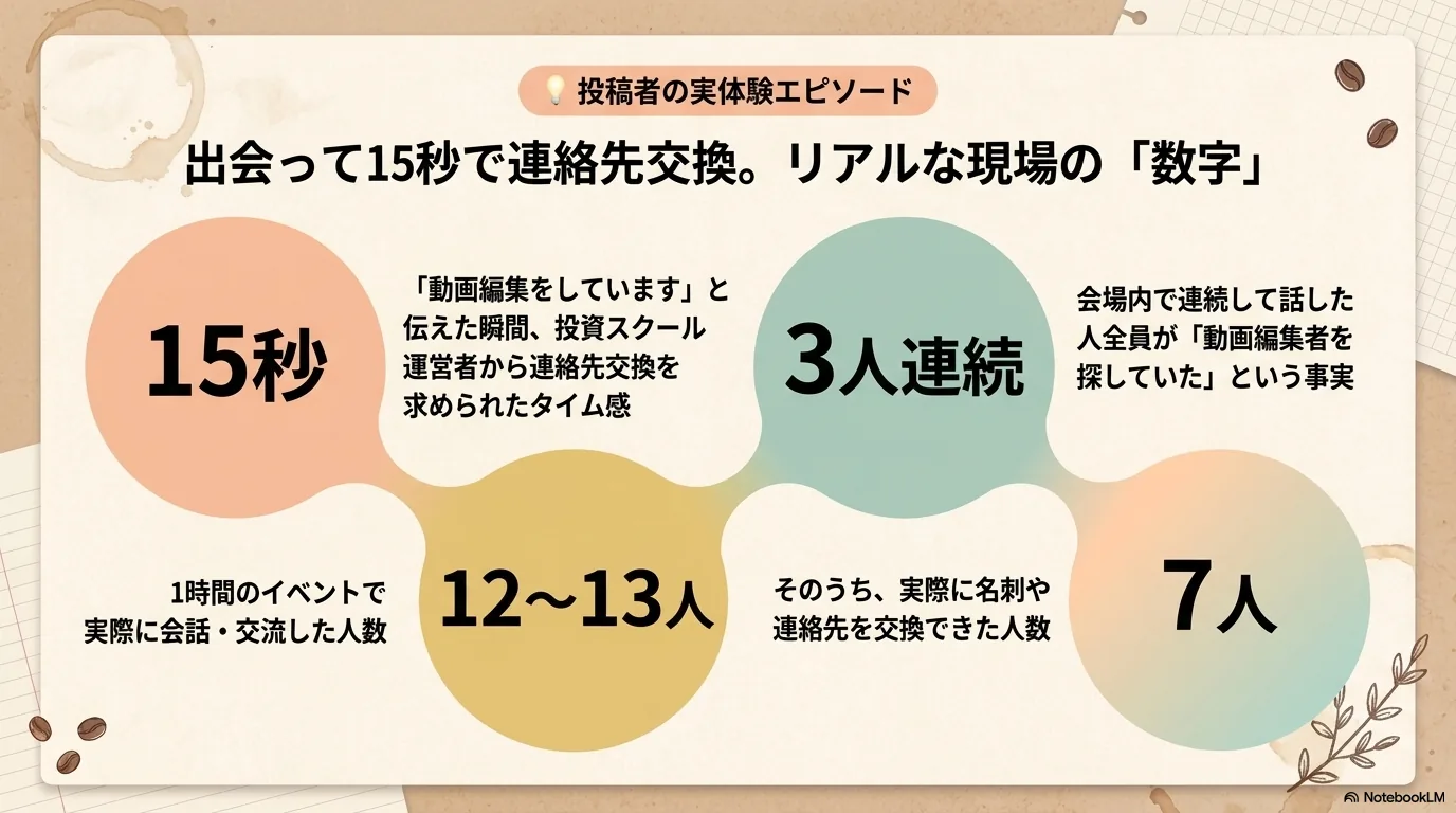 交流会での連絡先交換の実体験
