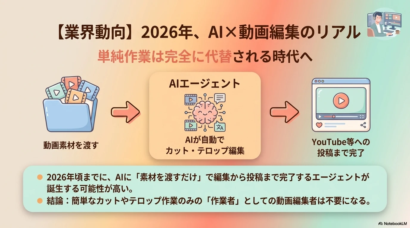 2026年のAIと動画編集のリアル